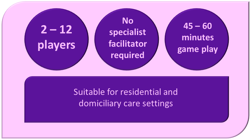 Picture informing number of players - 2-12 and takes about 45-60 minutes to play